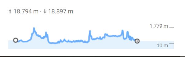 dislivello Cammino di Santiago
